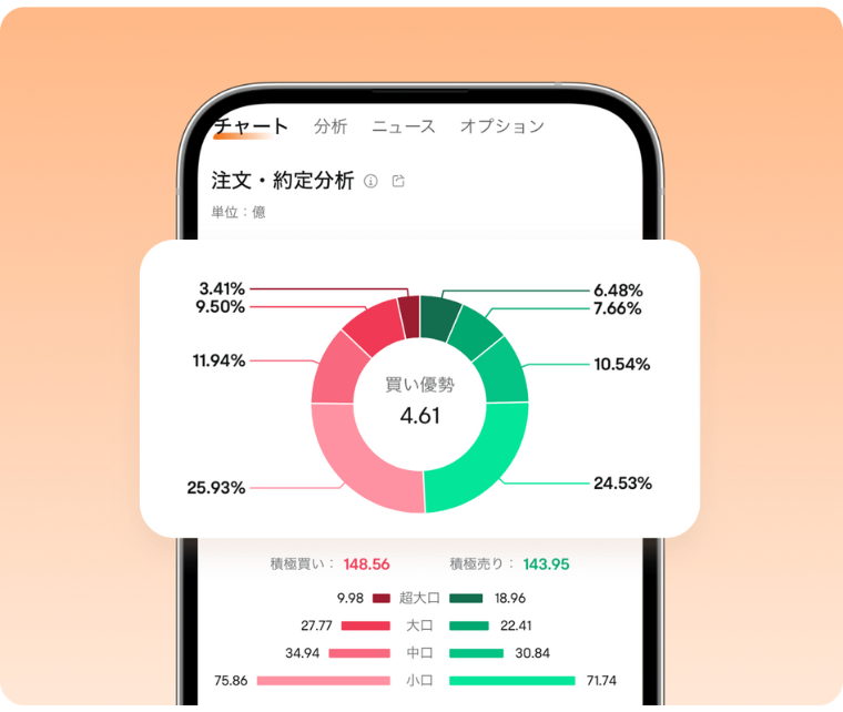 機関投資家の動向を提供